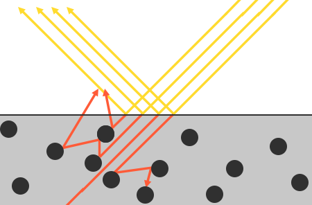 surface_reaction